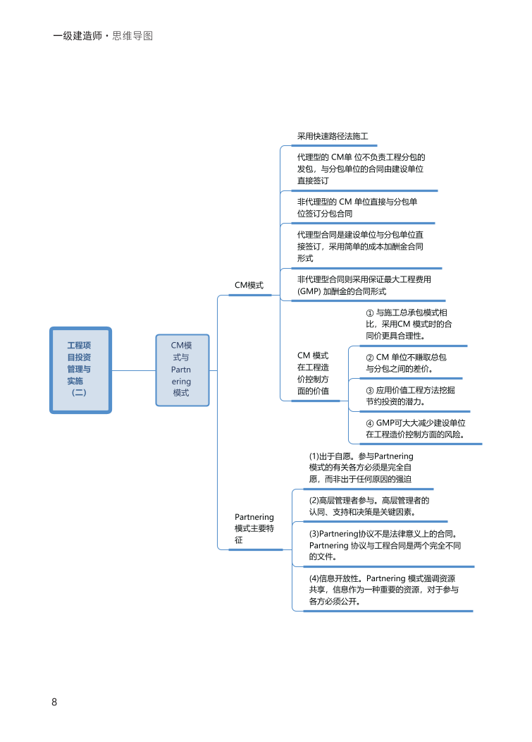 2024年一级建造师《项目管理》全书知识点思维导图.pdf-图片8