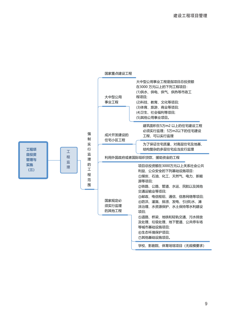 2024年一級(jí)建造師《項(xiàng)目管理》全書(shū)知識(shí)點(diǎn)思維導(dǎo)圖.pdf-圖片9