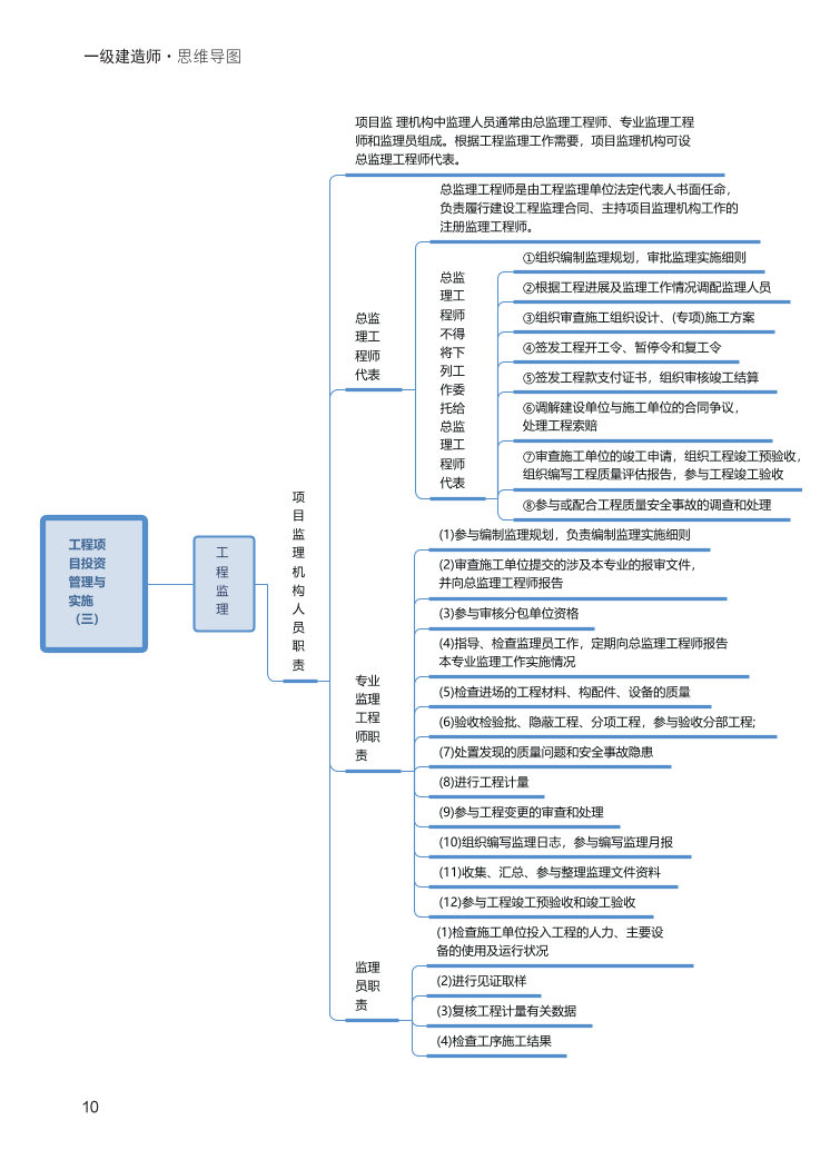 2024年一級(jí)建造師《項(xiàng)目管理》全書(shū)知識(shí)點(diǎn)思維導(dǎo)圖.pdf-圖片10