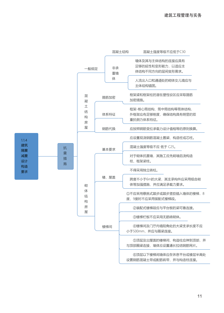 2024年一級建造師《建筑工程》全書知識點(diǎn)思維導(dǎo)圖.pdf-圖片11