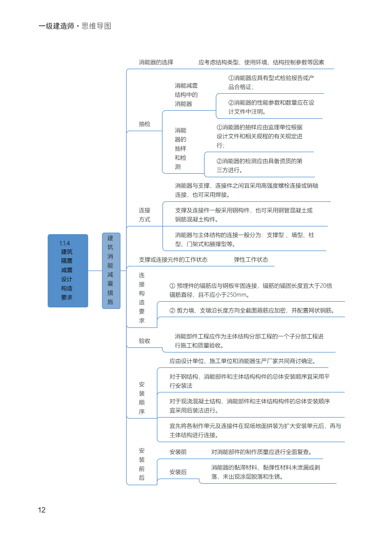 2024年一級建造師《建筑工程》全書知識點(diǎn)思維導(dǎo)圖.pdf-圖片12