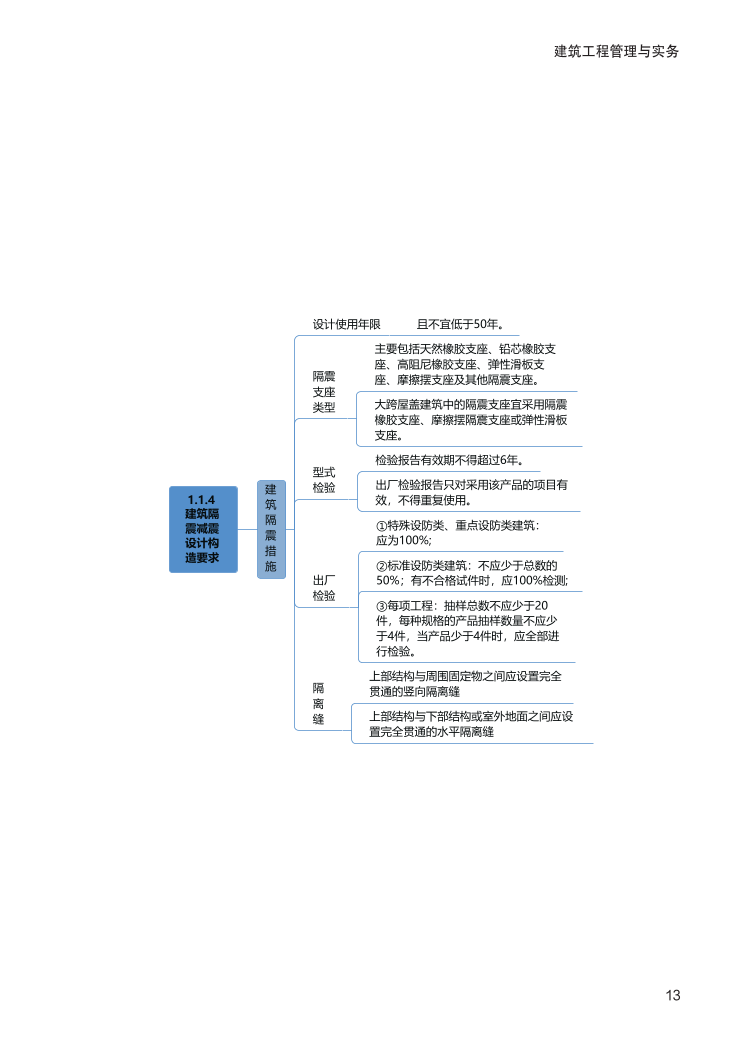 2024年一級建造師《建筑工程》全書知識點(diǎn)思維導(dǎo)圖.pdf-圖片13