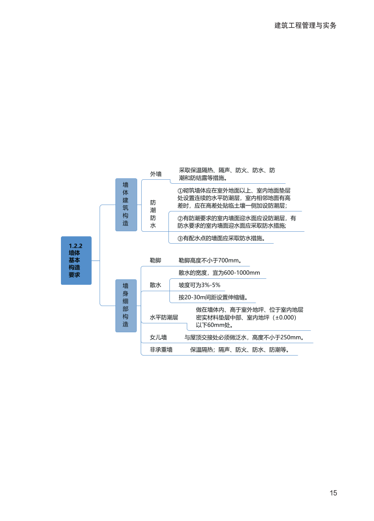 2024年一級建造師《建筑工程》全書知識點(diǎn)思維導(dǎo)圖.pdf-圖片15