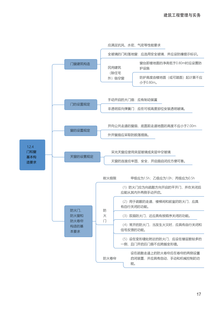 2024年一級建造師《建筑工程》全書知識點(diǎn)思維導(dǎo)圖.pdf-圖片17