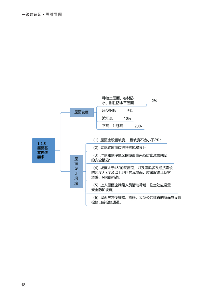 2024年一級建造師《建筑工程》全書知識點(diǎn)思維導(dǎo)圖.pdf-圖片18