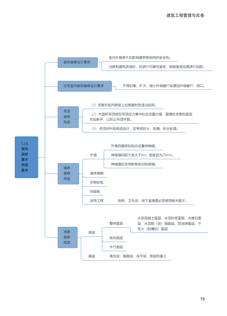 2024年一級建造師《建筑工程》全書知識點(diǎn)思維導(dǎo)圖.pdf-圖片19