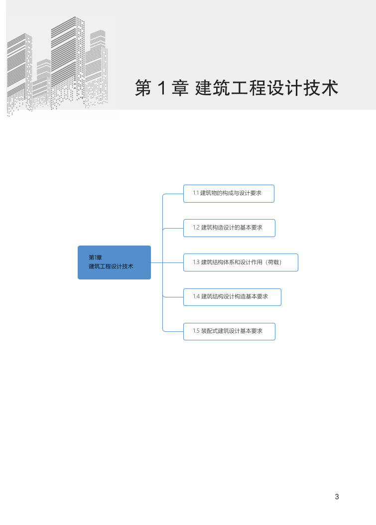 2024年一級建造師《建筑工程》全書知識點(diǎn)思維導(dǎo)圖.pdf-圖片3