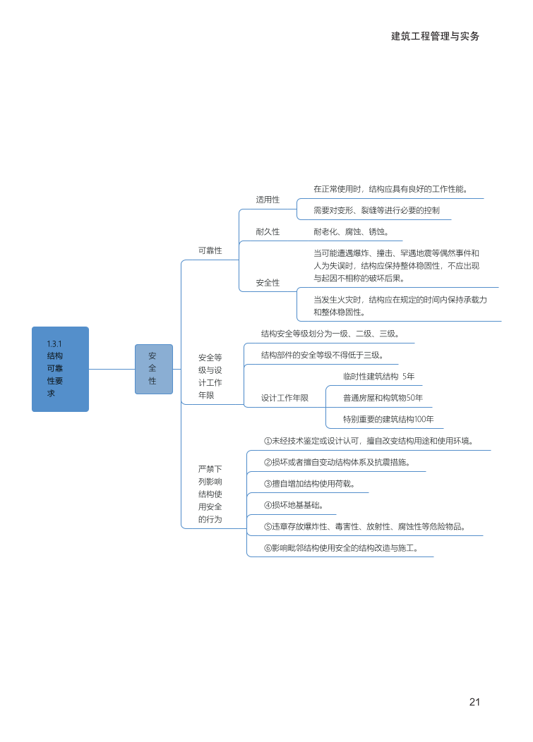 2024年一級建造師《建筑工程》全書知識點(diǎn)思維導(dǎo)圖.pdf-圖片21