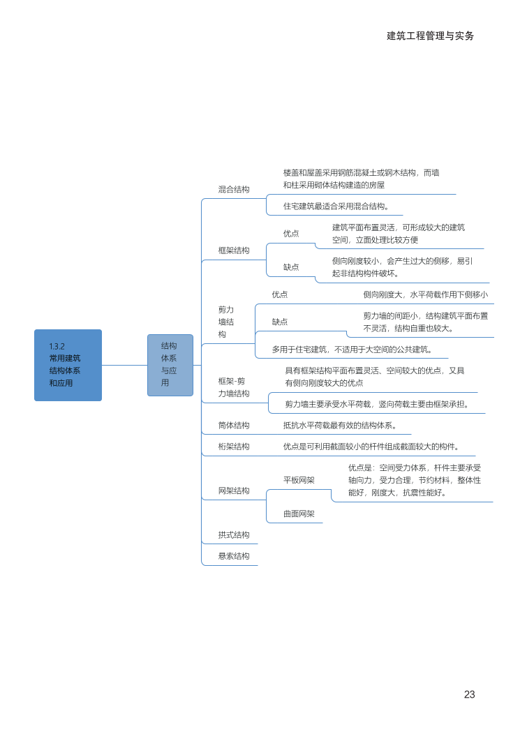 2024年一級建造師《建筑工程》全書知識點(diǎn)思維導(dǎo)圖.pdf-圖片23