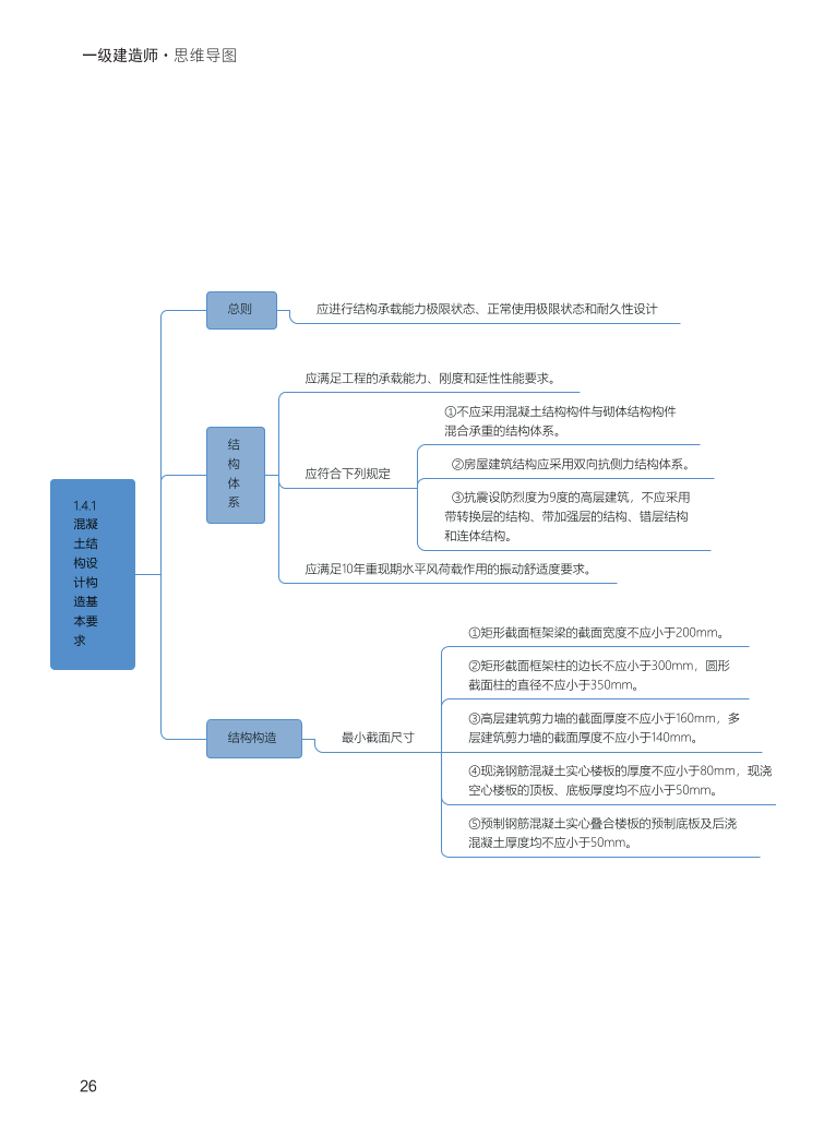 2024年一級建造師《建筑工程》全書知識點(diǎn)思維導(dǎo)圖.pdf-圖片26