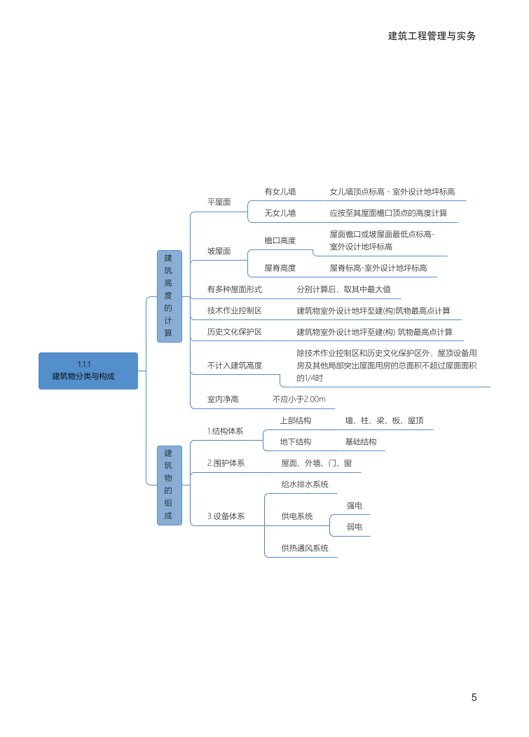 2024年一級建造師《建筑工程》全書知識點(diǎn)思維導(dǎo)圖.pdf-圖片5