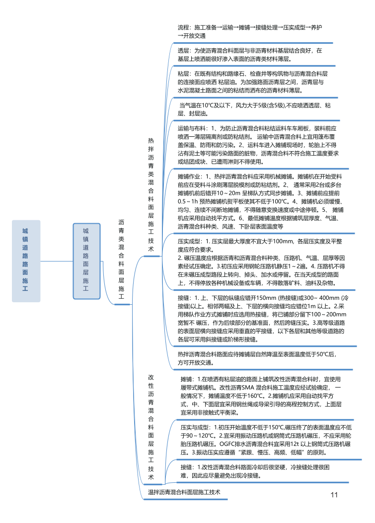 2024年一级建造师《市政工程》全书知识点思维导图.pdf-图片11