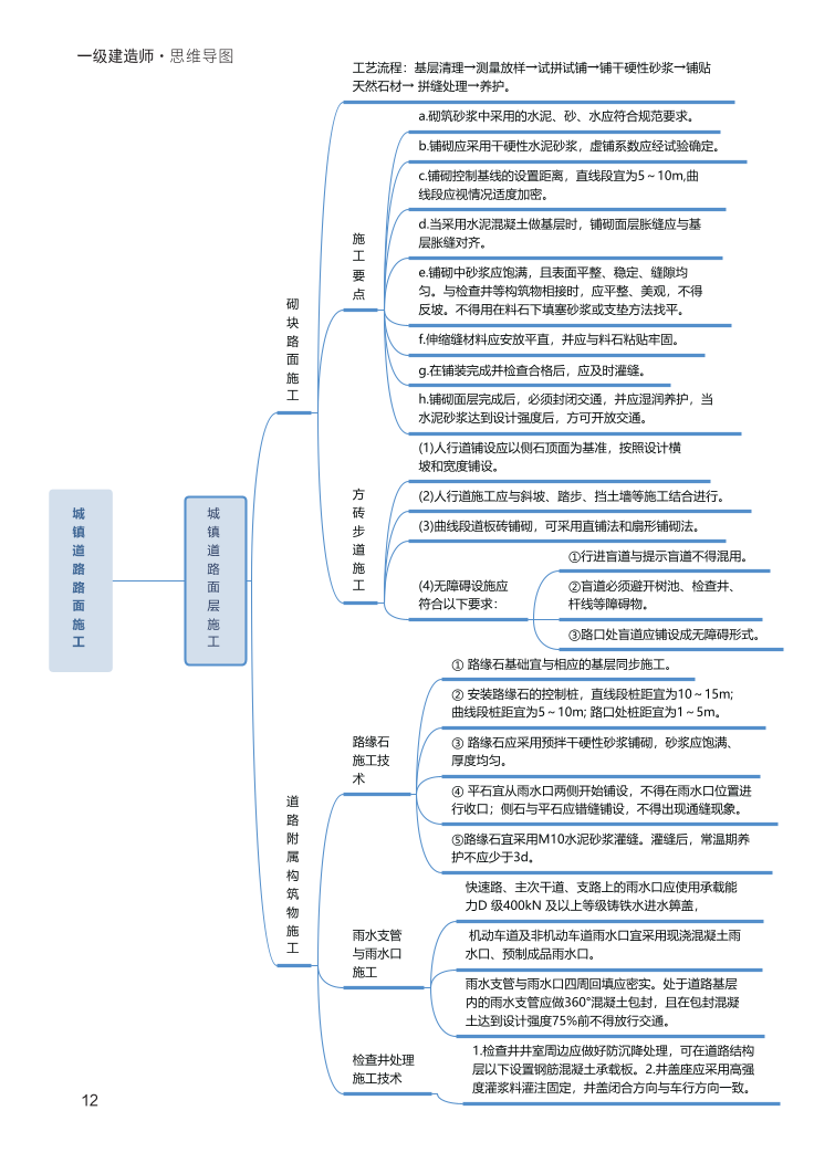 2024年一級(jí)建造師《市政工程》全書知識(shí)點(diǎn)思維導(dǎo)圖.pdf-圖片12