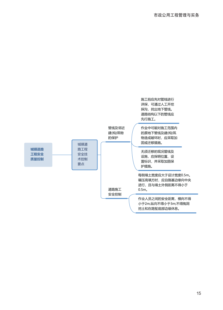 2024年一级建造师《市政工程》全书知识点思维导图.pdf-图片15