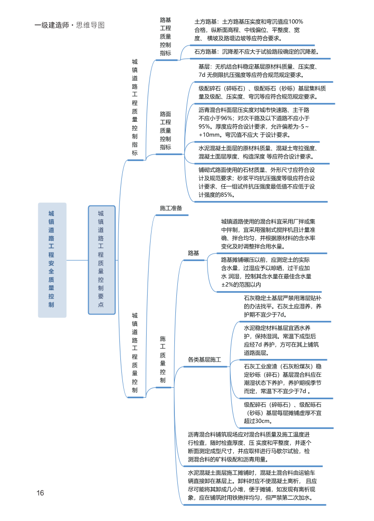 2024年一級(jí)建造師《市政工程》全書知識(shí)點(diǎn)思維導(dǎo)圖.pdf-圖片16