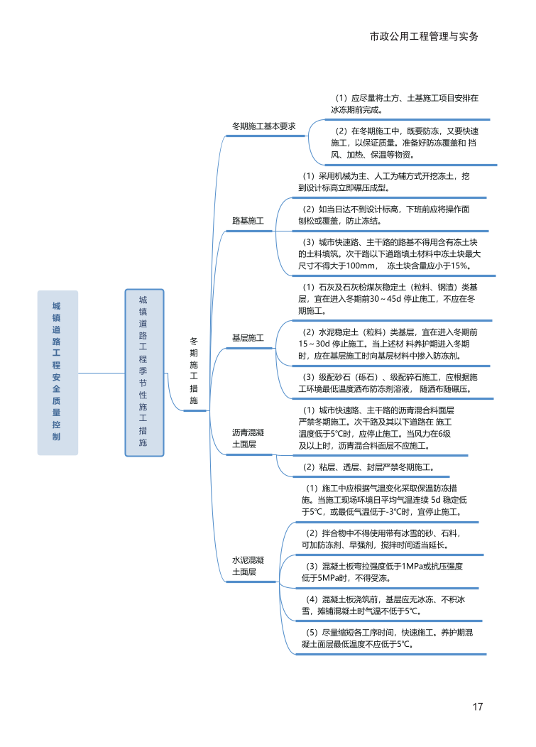 2024年一級(jí)建造師《市政工程》全書知識(shí)點(diǎn)思維導(dǎo)圖.pdf-圖片17