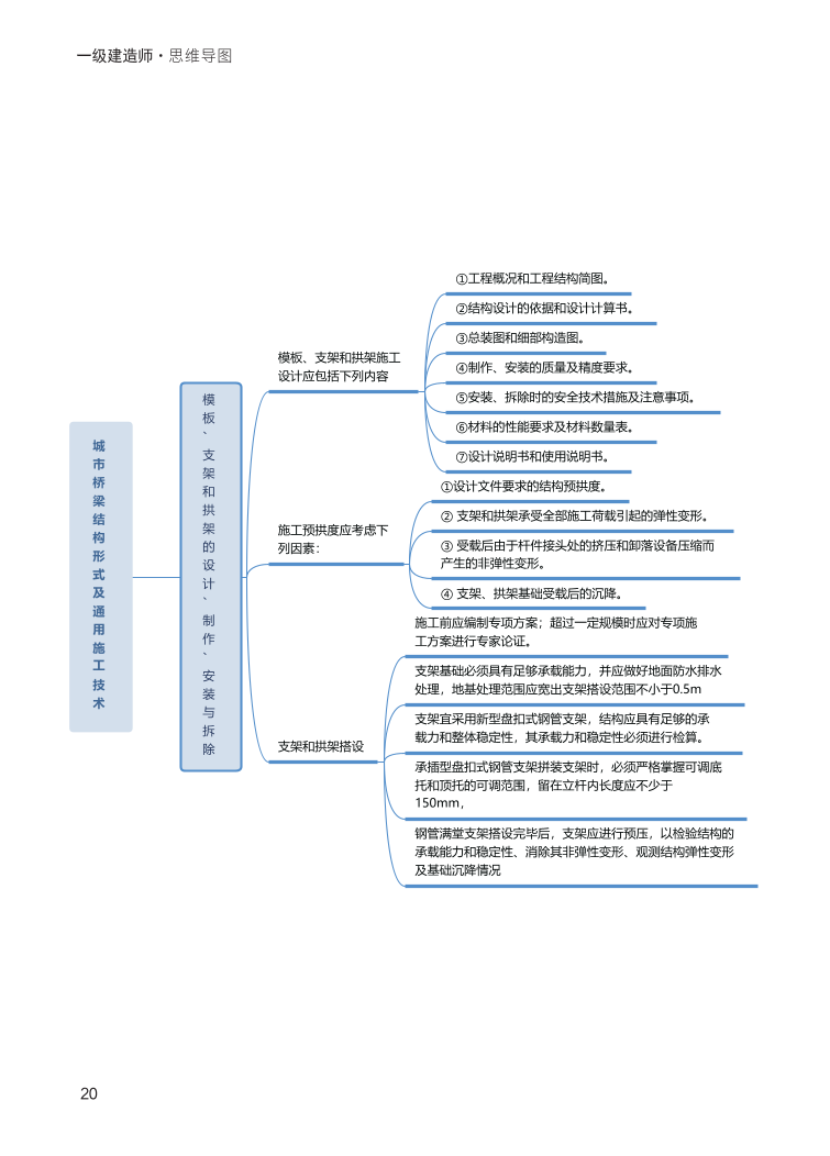 2024年一级建造师《市政工程》全书知识点思维导图.pdf-图片20