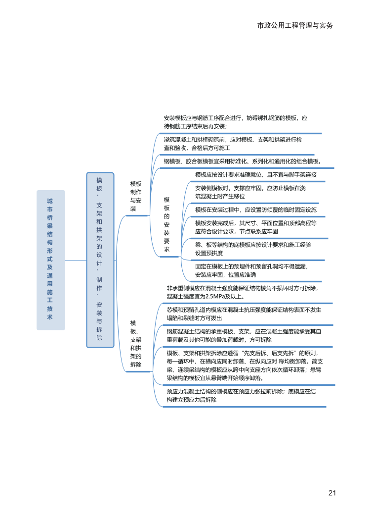 2024年一級(jí)建造師《市政工程》全書知識(shí)點(diǎn)思維導(dǎo)圖.pdf-圖片21