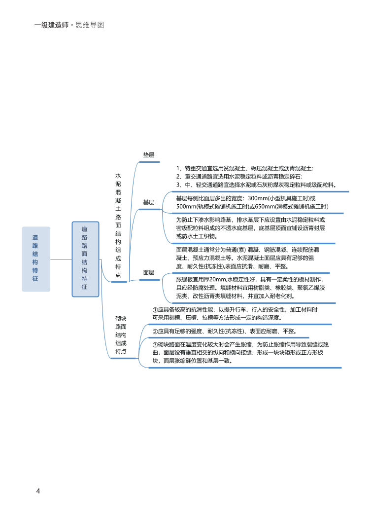 2024年一级建造师《市政工程》全书知识点思维导图.pdf-图片4