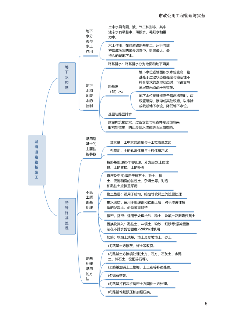 2024年一级建造师《市政工程》全书知识点思维导图.pdf-图片5