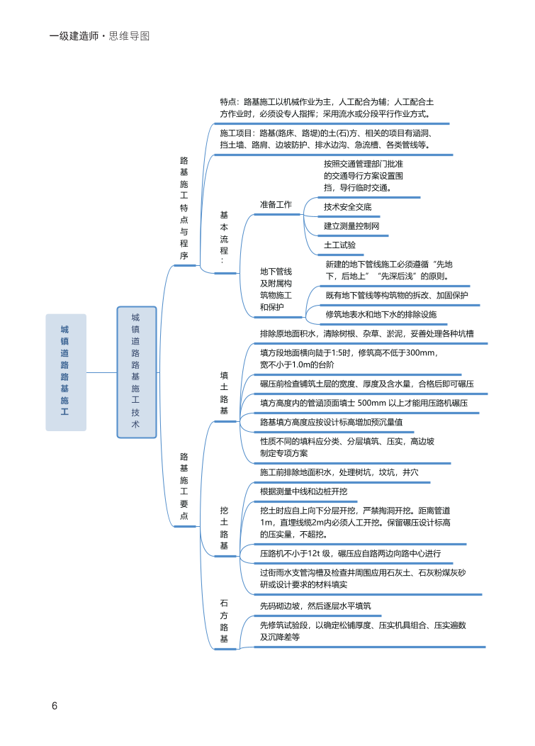 2024年一級(jí)建造師《市政工程》全書知識(shí)點(diǎn)思維導(dǎo)圖.pdf-圖片6