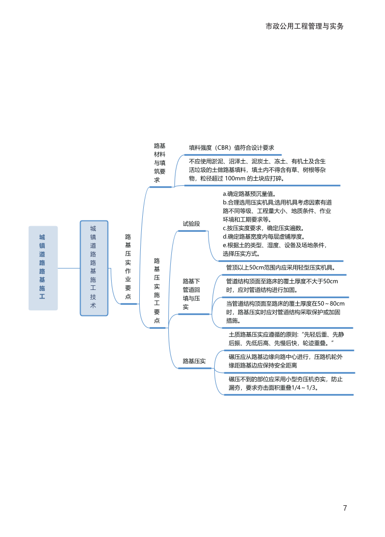 2024年一級(jí)建造師《市政工程》全書知識(shí)點(diǎn)思維導(dǎo)圖.pdf-圖片7