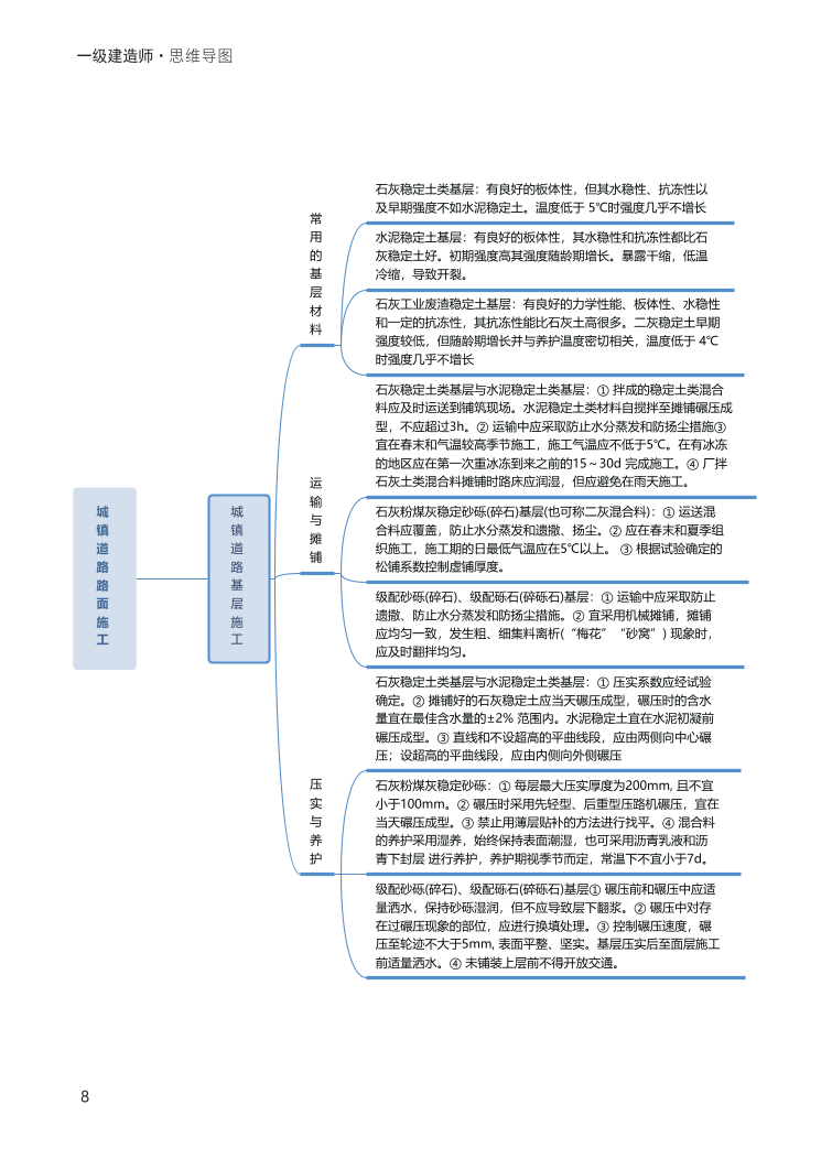 2024年一級(jí)建造師《市政工程》全書知識(shí)點(diǎn)思維導(dǎo)圖.pdf-圖片8