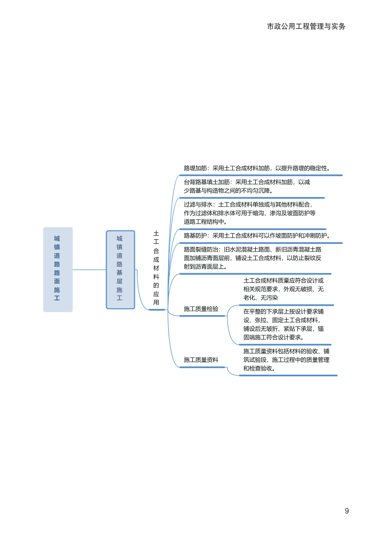 2024年一級(jí)建造師《市政工程》全書知識(shí)點(diǎn)思維導(dǎo)圖.pdf-圖片9