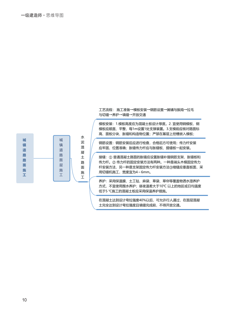 2024年一級(jí)建造師《市政工程》全書知識(shí)點(diǎn)思維導(dǎo)圖.pdf-圖片10