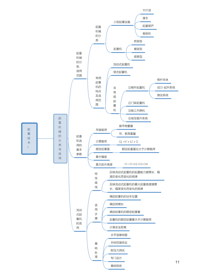 2024年一级建造师《机电工程》全书知识点思维导图.pdf-图片11