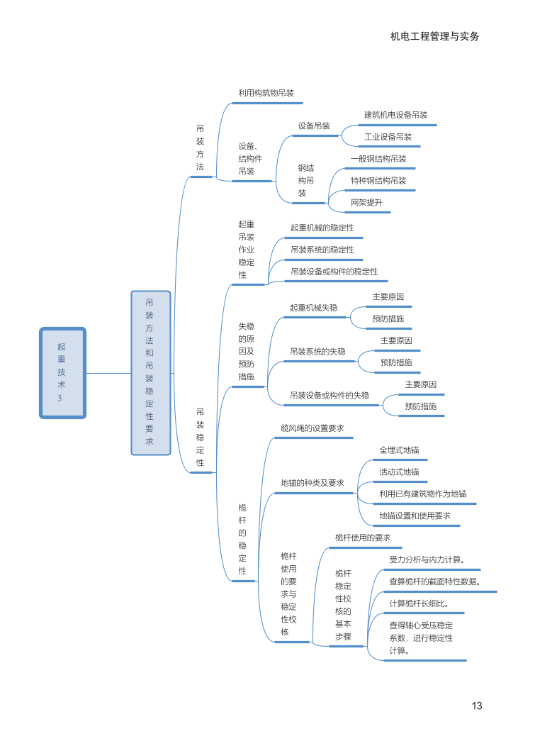 2024年一級建造師《機電工程》全書知識點思維導(dǎo)圖.pdf-圖片13