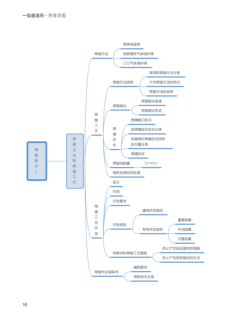 2024年一級建造師《機電工程》全書知識點思維導(dǎo)圖.pdf-圖片16