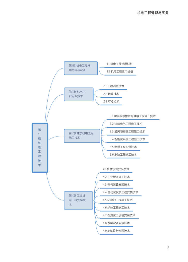 2024年一級建造師《機電工程》全書知識點思維導(dǎo)圖.pdf-圖片3