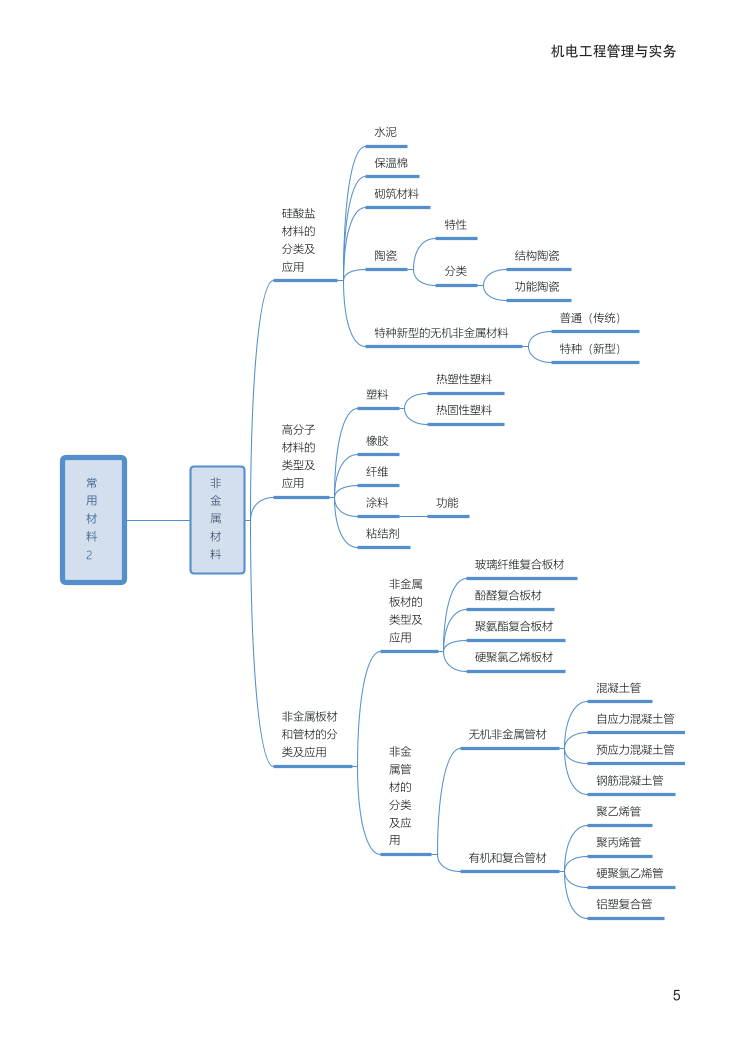 2024年一級建造師《機電工程》全書知識點思維導(dǎo)圖.pdf-圖片5