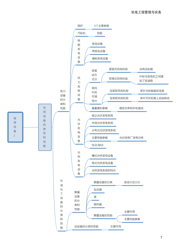 2024年一級建造師《機電工程》全書知識點思維導(dǎo)圖.pdf-圖片7