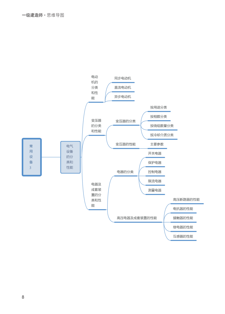 2024年一級建造師《機電工程》全書知識點思維導(dǎo)圖.pdf-圖片8