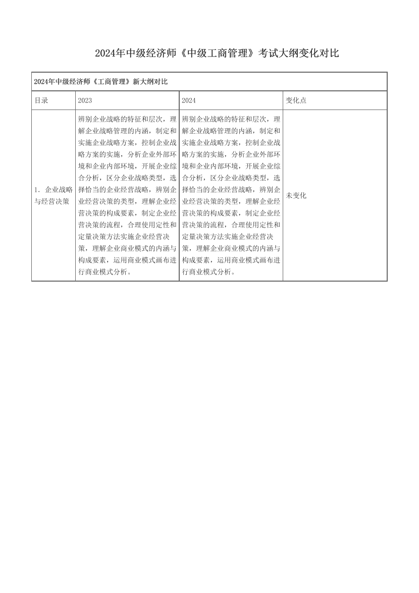 2024年中級經(jīng)濟(jì)師《中級工商管理》考試大綱變化對比.pdf-圖片1