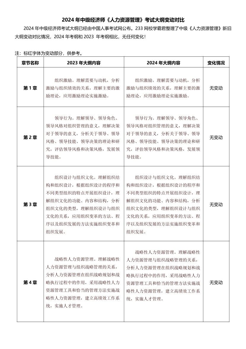 2024年中级经济师《中级人力资源》考试大纲变化对比.pdf-图片1