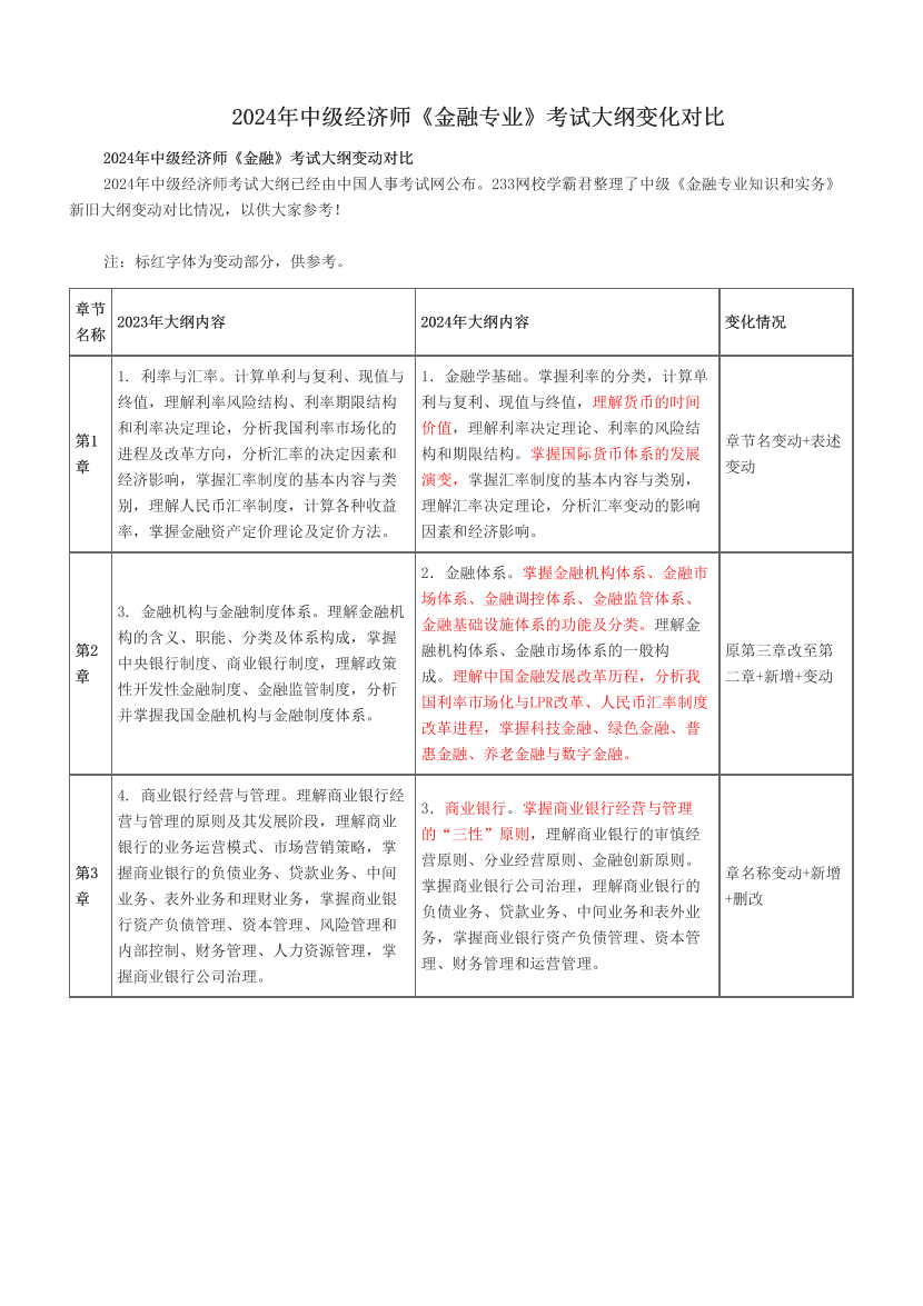 2024年中级经济师《金融专业》考试大纲变化对比.pdf-图片1