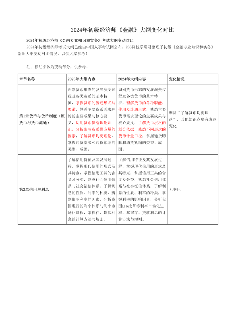 2024年初级经济师《金融》大纲变化对比.pdf-图片1