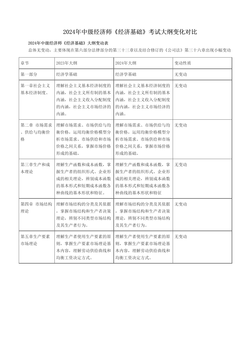 2024年中级经济师《经济基础》考试大纲变化对比.pdf-图片1