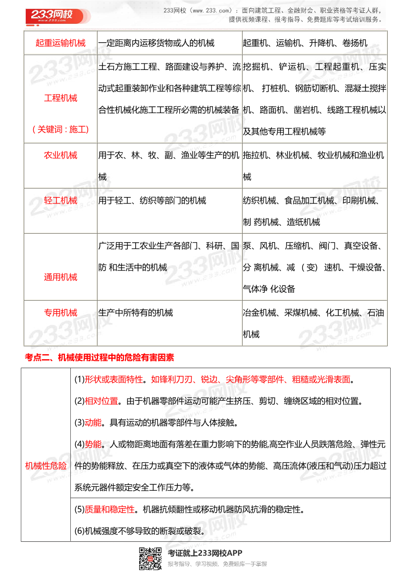 2024年注安技术新课训练营-第一章-第一节-高频考点总结.pdf-图片2