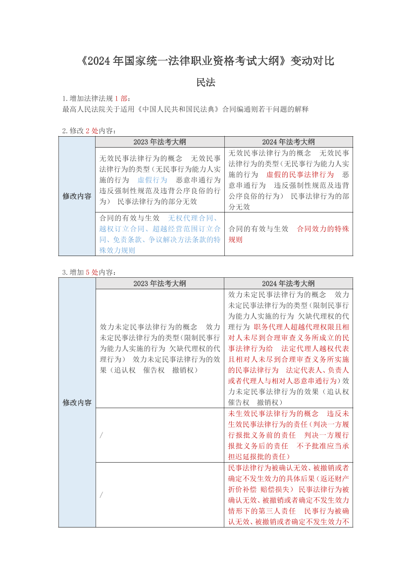 《2024年国家统一法律职业资格考试大纲》变动对比.pdf-图片1