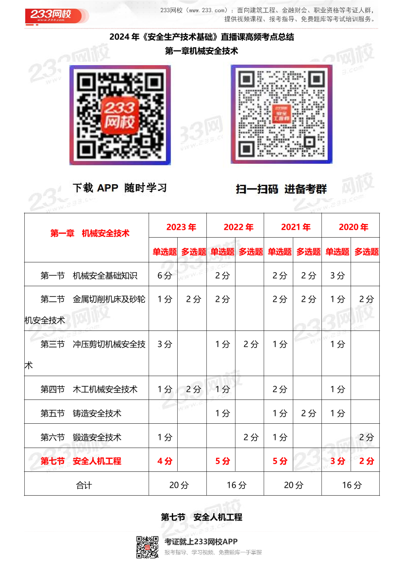 2024年注安技术新课训练营-第一章-第七节-高频考点总结.pdf-图片1