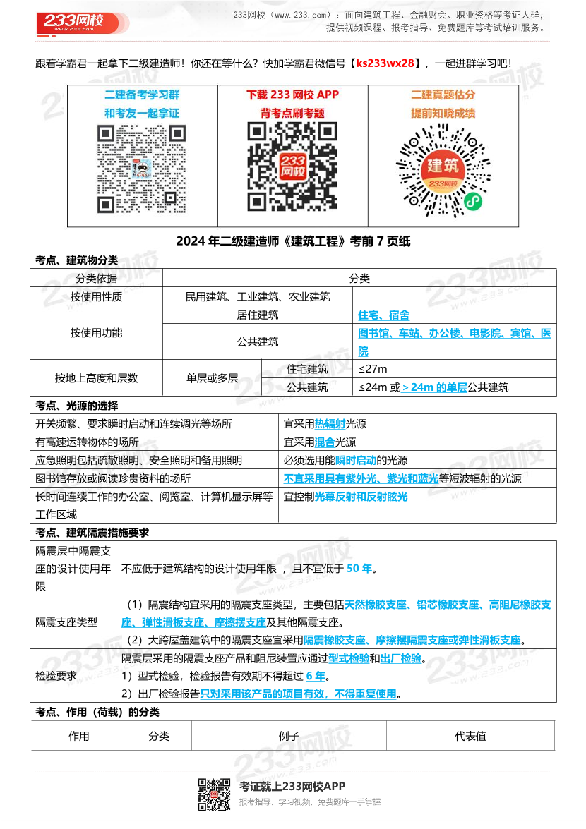 2024年二級建造師《建筑工程》考前7頁紙.pdf-圖片1