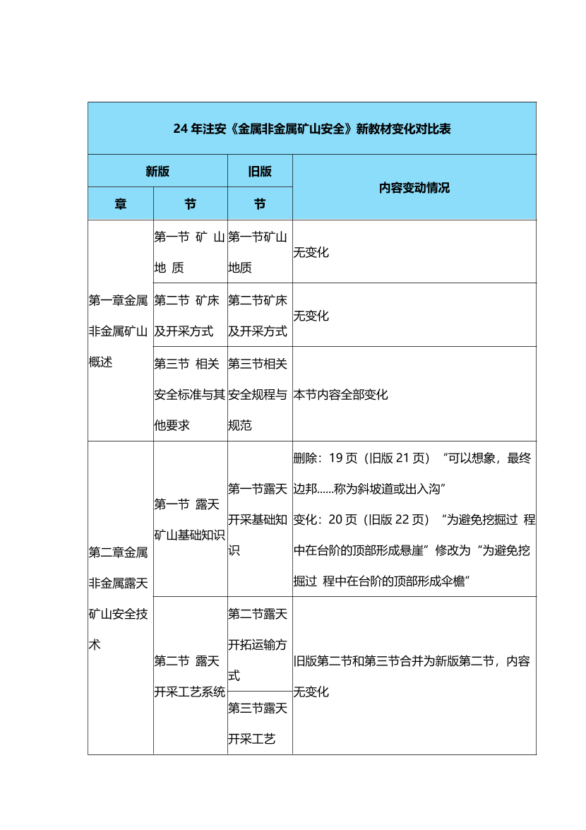 2024年中級(jí)注冊(cè)安全工程師《金屬非金屬礦山》新舊教材對(duì)比表.pdf-圖片1