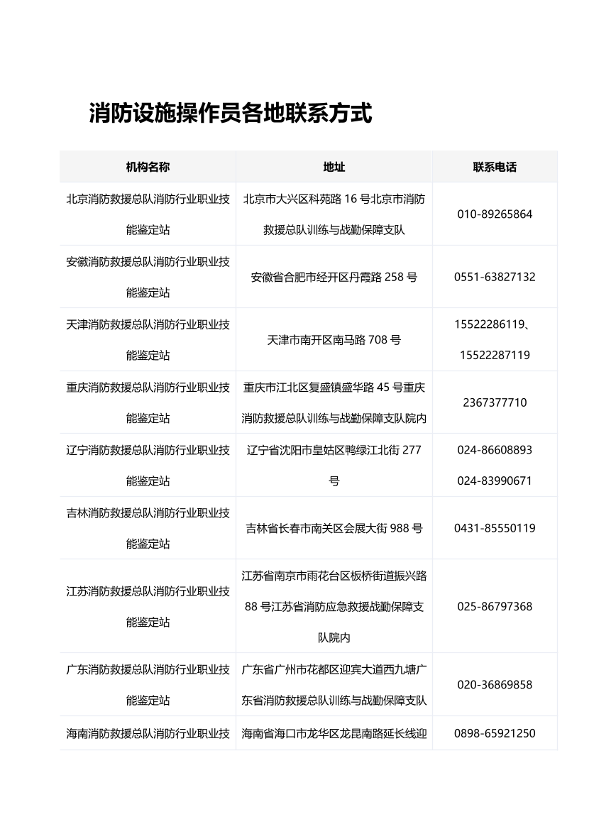 消防设施操作员考试各地联系方式.pdf-图片1