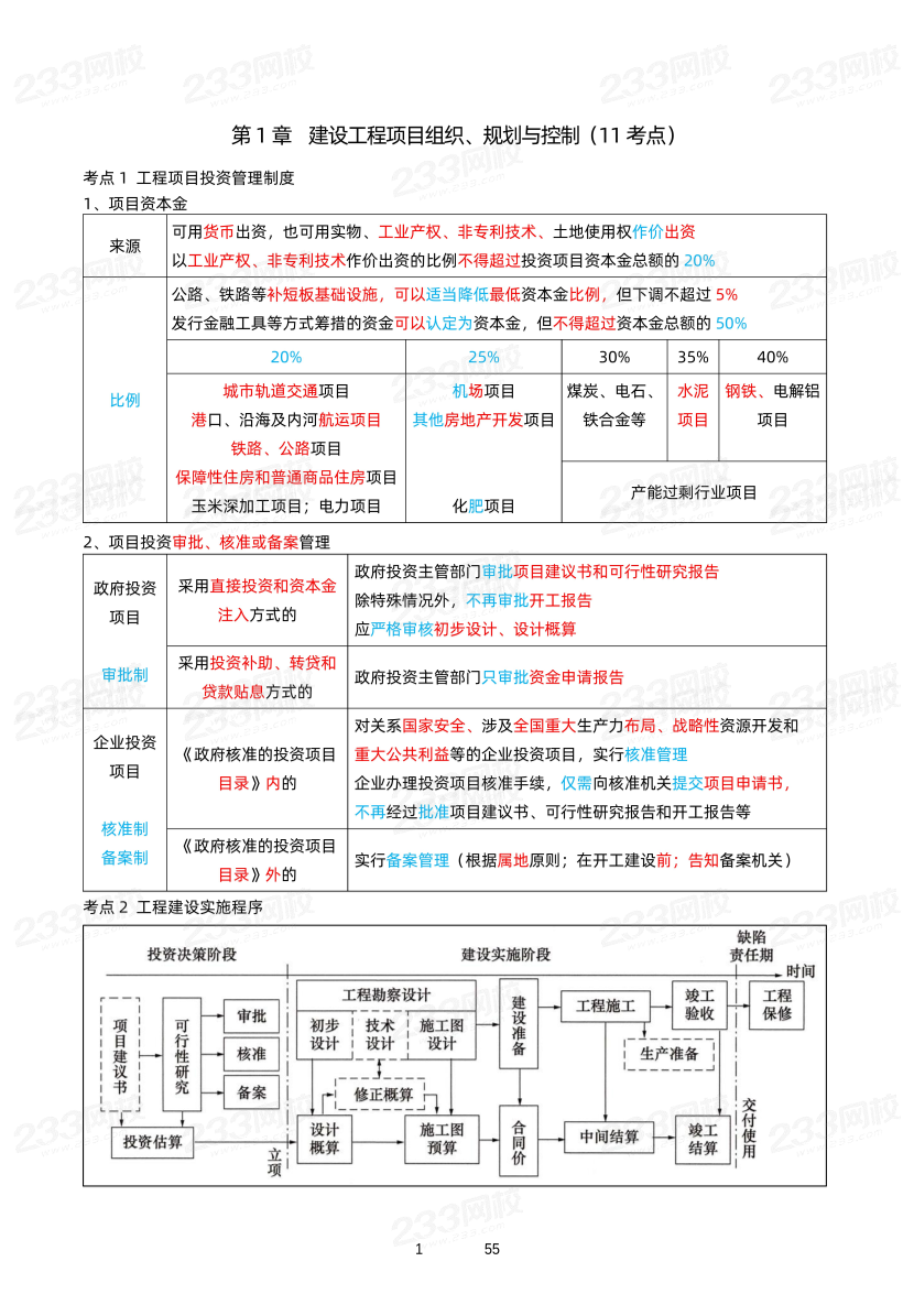 關(guān)宇老師-2024年一建《管理》81個(gè)沖刺考點(diǎn)總結(jié).pdf-圖片1