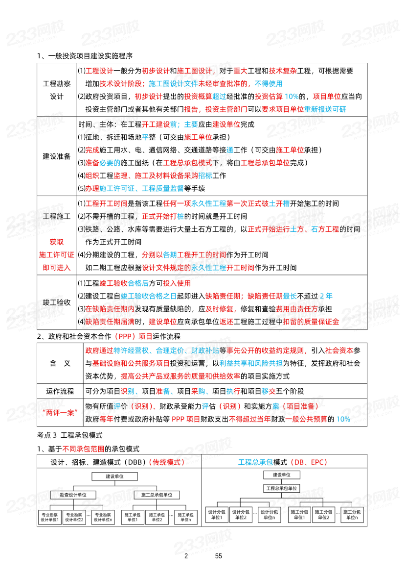 关宇老师-2024年一建《管理》81个冲刺考点总结.pdf-图片2