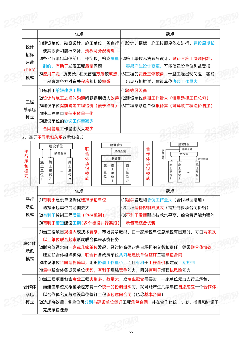 关宇老师-2024年一建《管理》81个冲刺考点总结.pdf-图片3